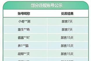 中规中矩！里夫斯12中7&罚球6中5拿到20分2篮板9助攻 正负值-19